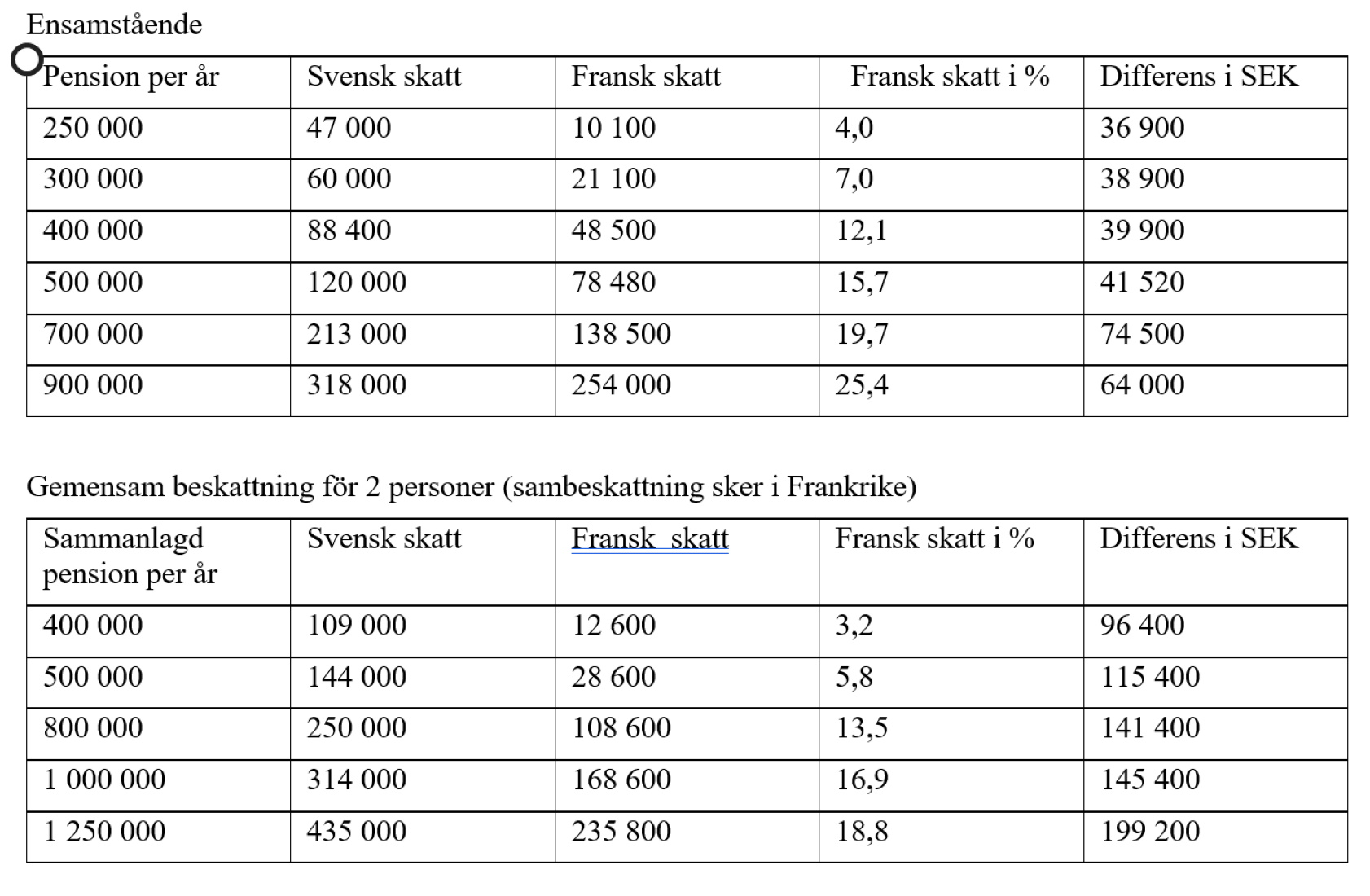 Pensioner Hus Och L genheter P Franska Rivieran Provence Maisons Pensioner Hus Och L genheter P Franska Rivieran Provence Maisons